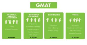 Vượt qua các kỳ thi GMAT, SAT và GRE