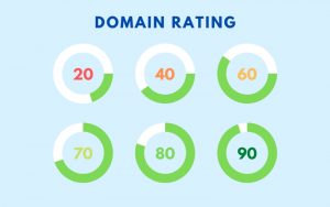ý nghĩa của Domain Rating